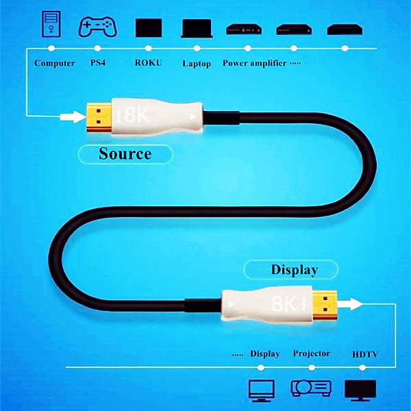 Liberty 8K@60Hz HDMI V2.1 AOC Optical Fiber Cable (15 Mts).